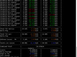 Usage terminal report